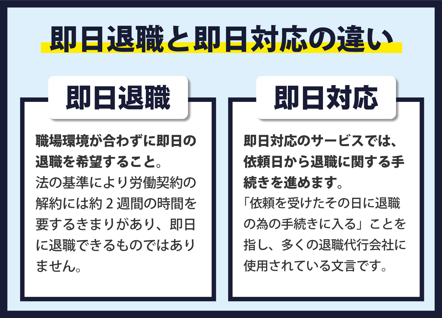 即日対応と即日退職の違い