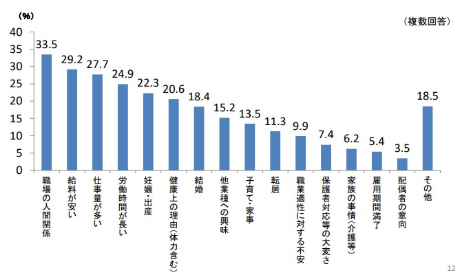 保育士の退職理由