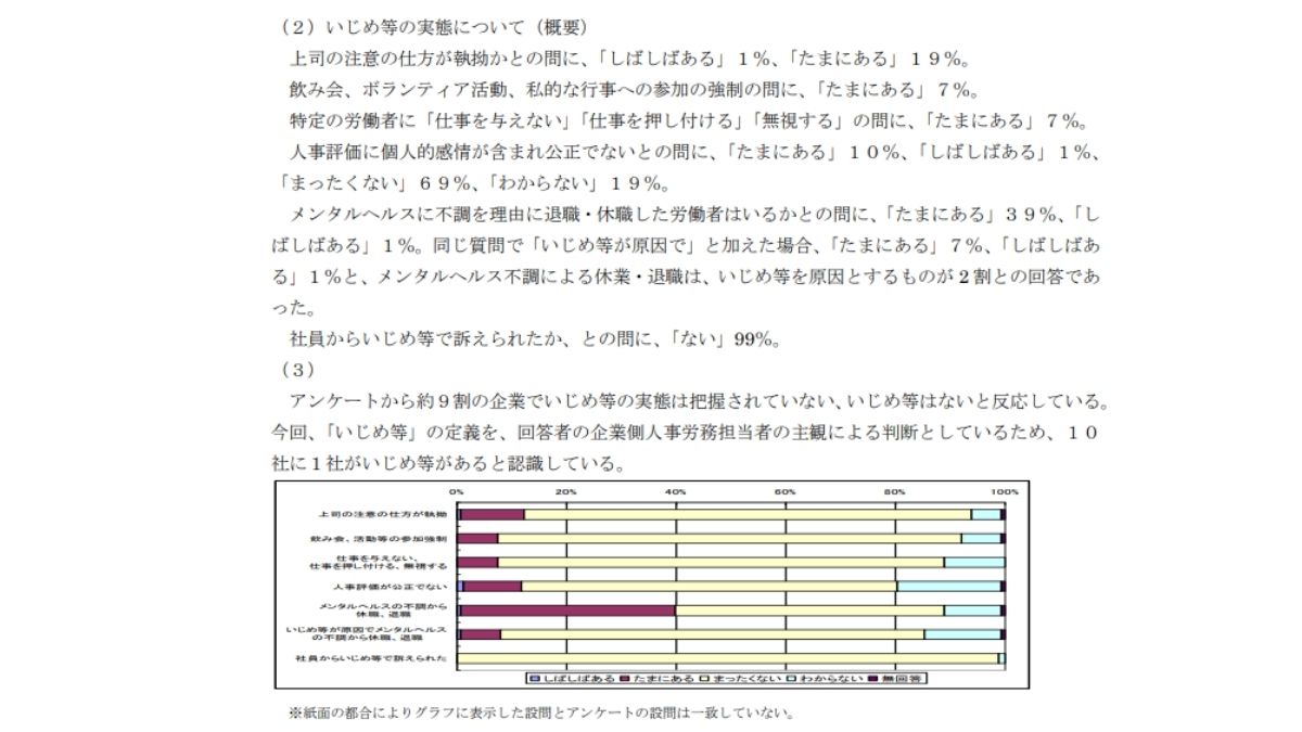 厚生労働省-職場いじめ