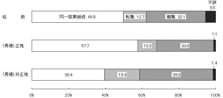 寿退社の割合