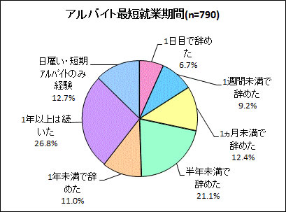 モッピーアンケート結果