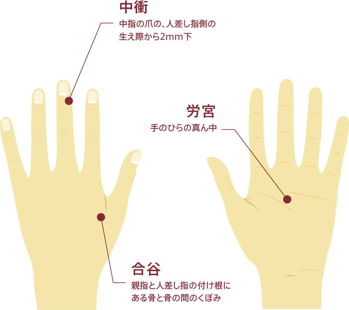 眠気覚まし　ツボ