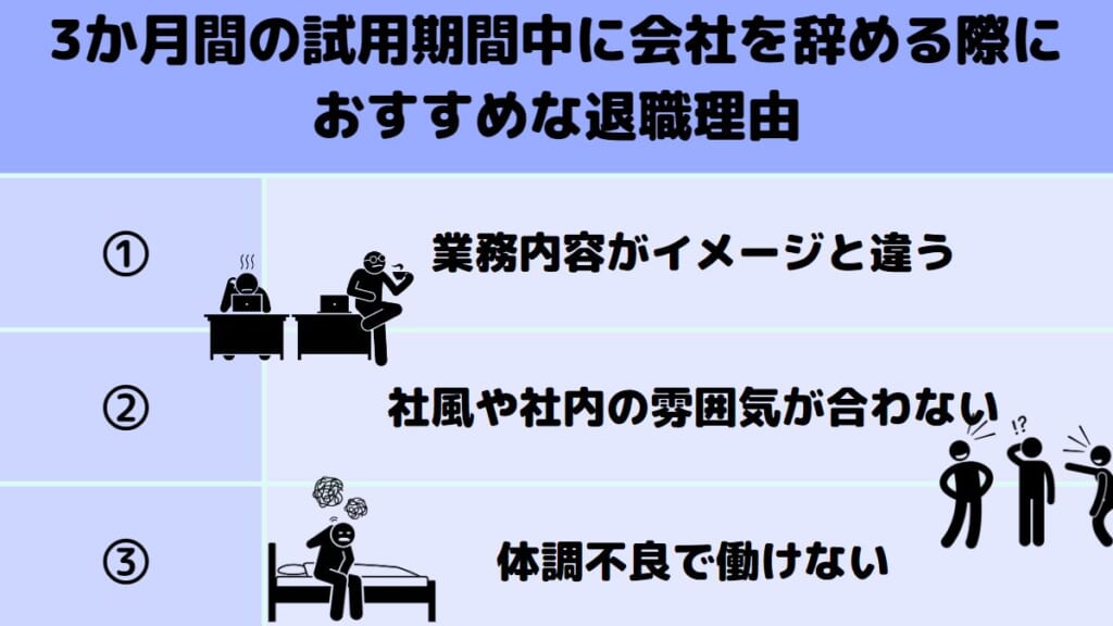 3か月間の試用期間中に会社を辞める際におすすめな退職理由