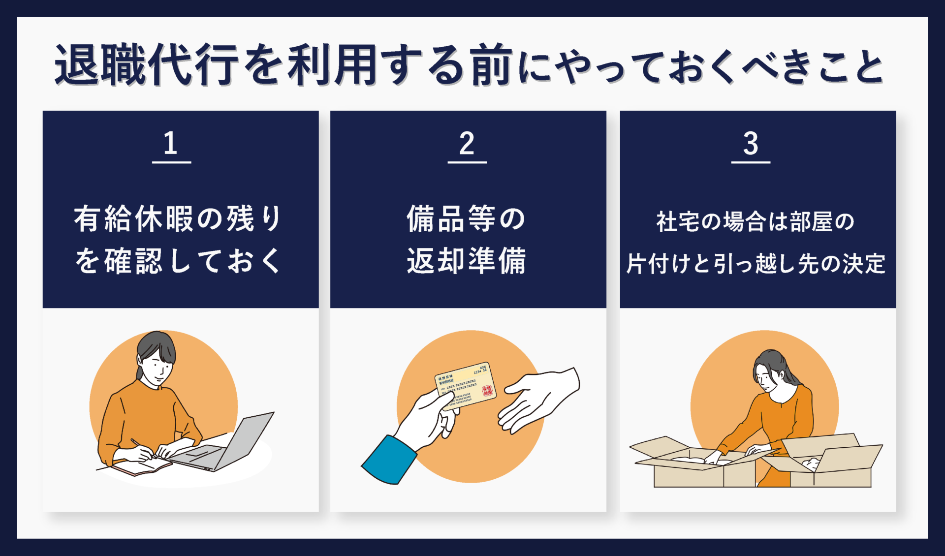 退職代行を利用する前にやっておくべきことのイメージ