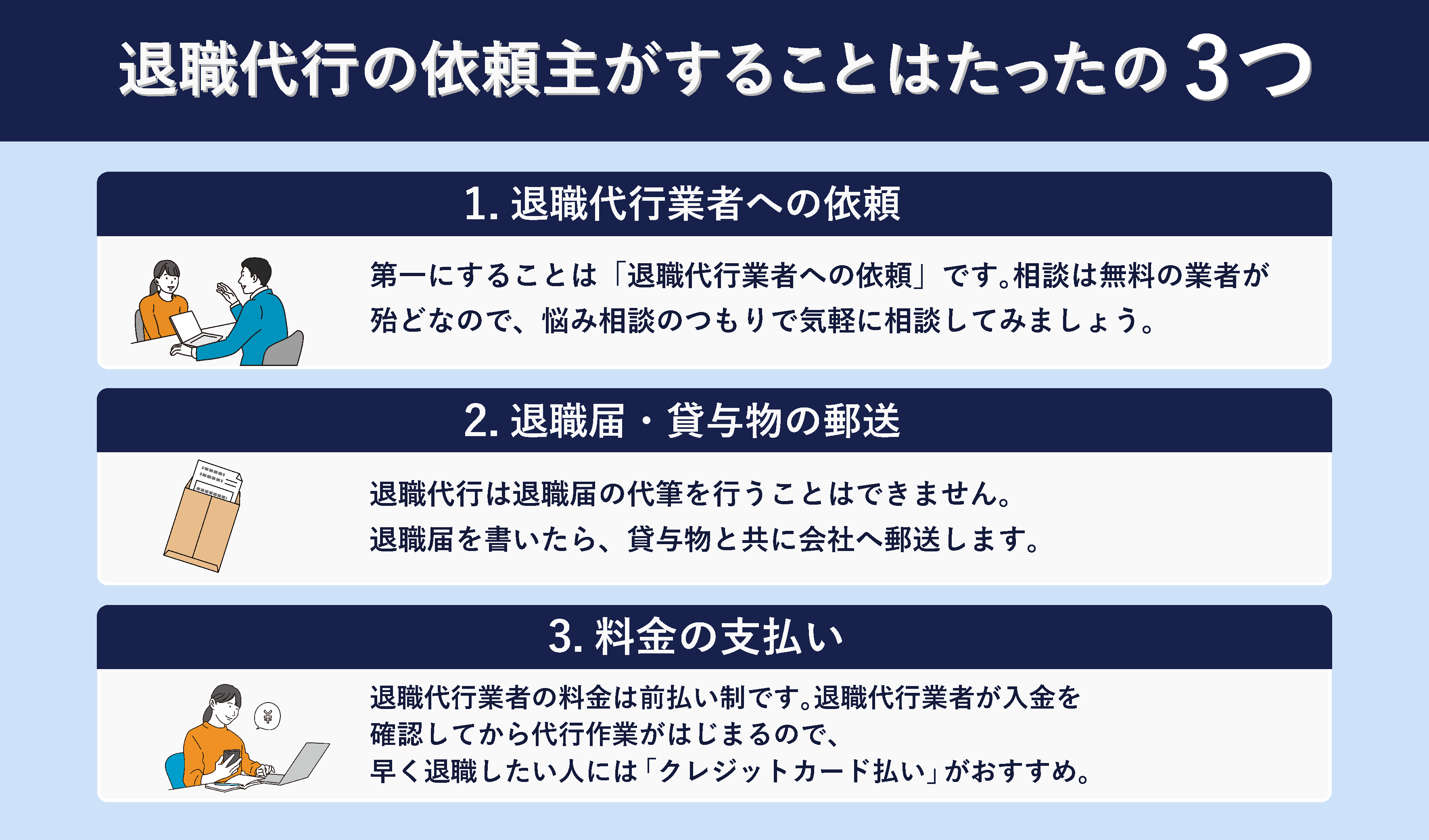 退職代行の依頼主がすることはたったの3つ