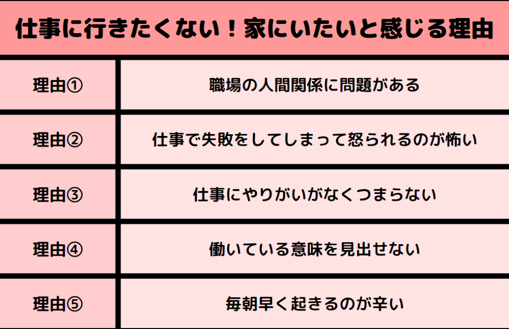 仕事に行きたくない！家にいたいと感じる代表的な理由