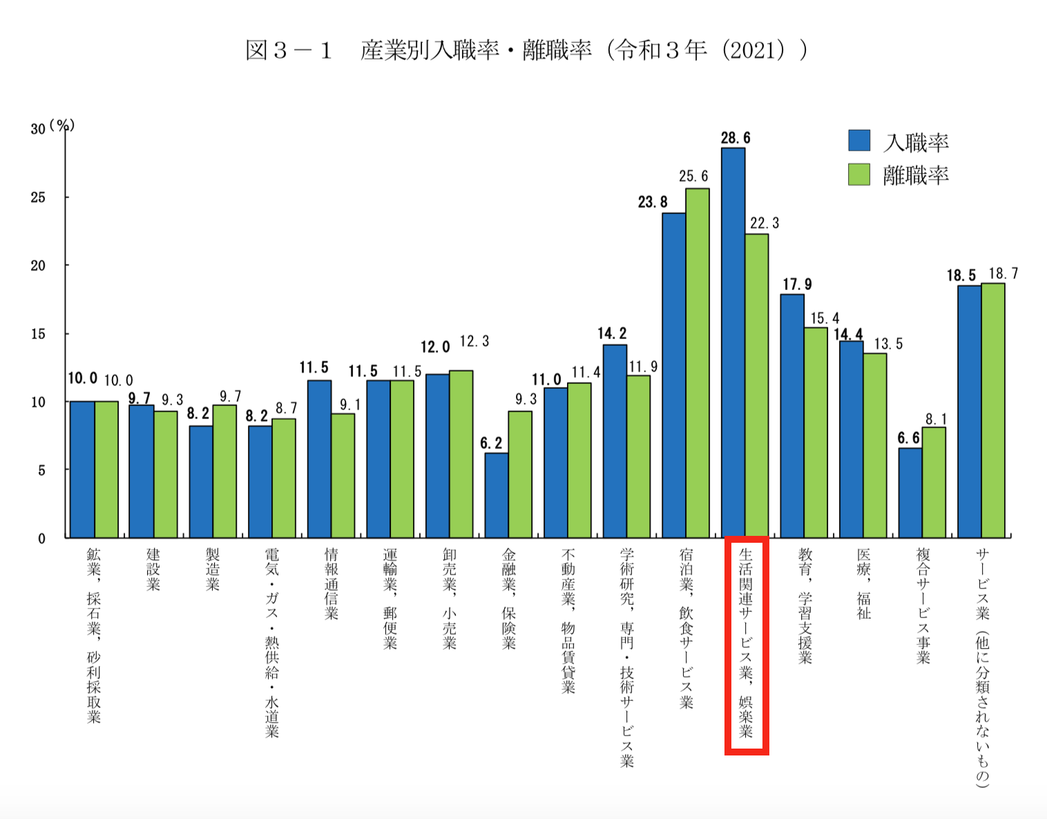 令和3年雇用動向調査結果の概況