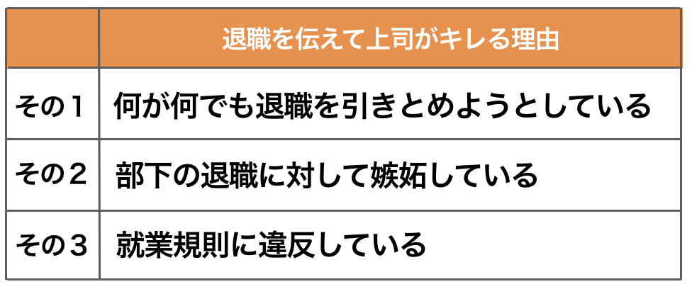 退職を伝えて上司がキレるのはなぜ？理由を紹介