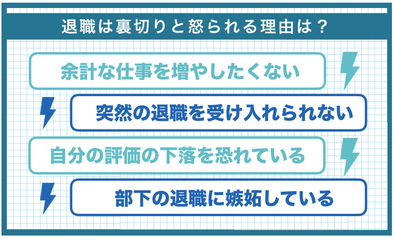 退職は裏切りと怒られるのはなぜ？【上司がキレる理由】