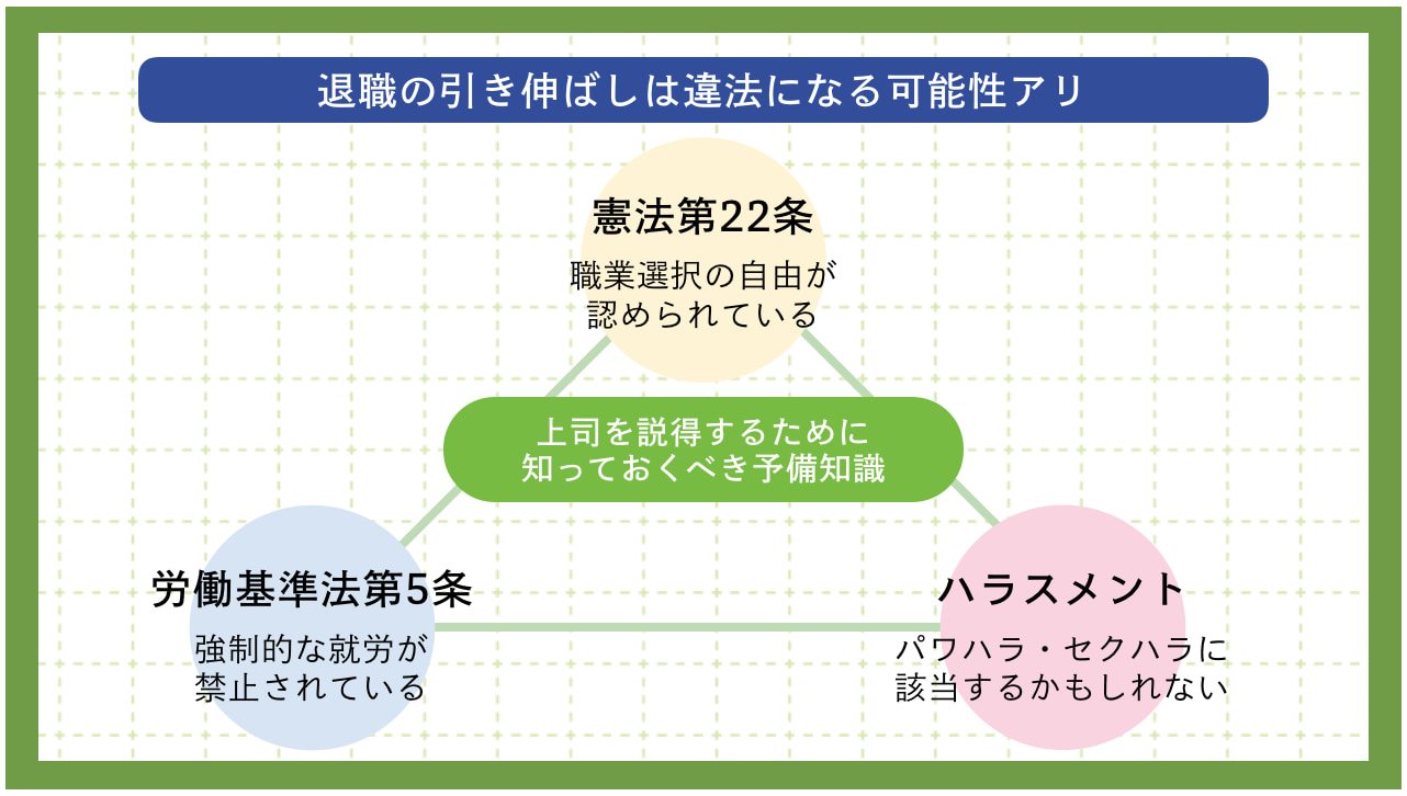 退職の引き伸ばしは違法になる可能性アリ【法律の観点から解説】