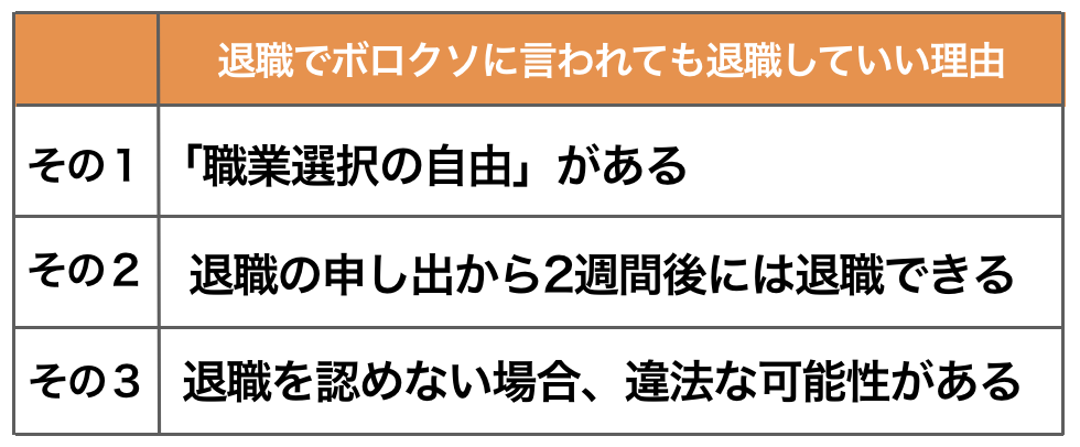 退職でボロクソに言われても退職していい理由3つ